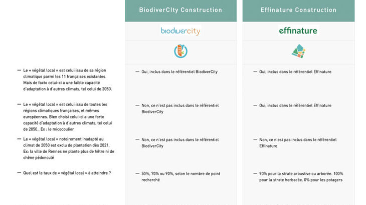 [#Biodiversity] A l’heure du repli géographique et du « tout essences locales